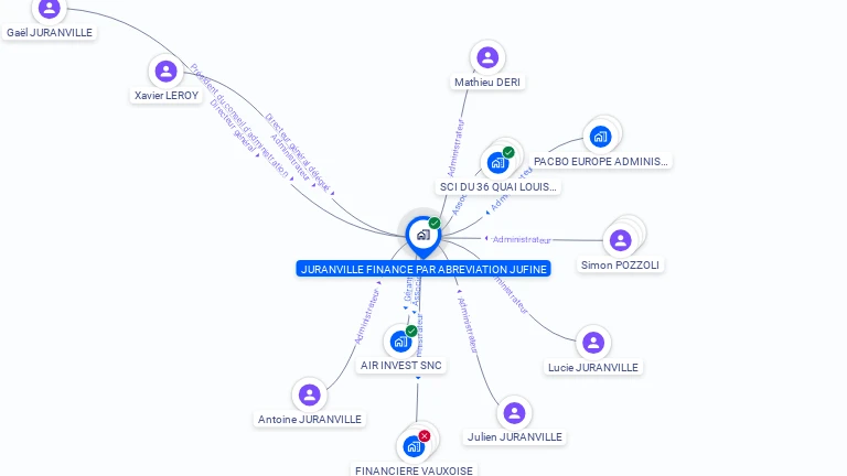 Cartographie gratuite de JURANVILLE FINANCE
