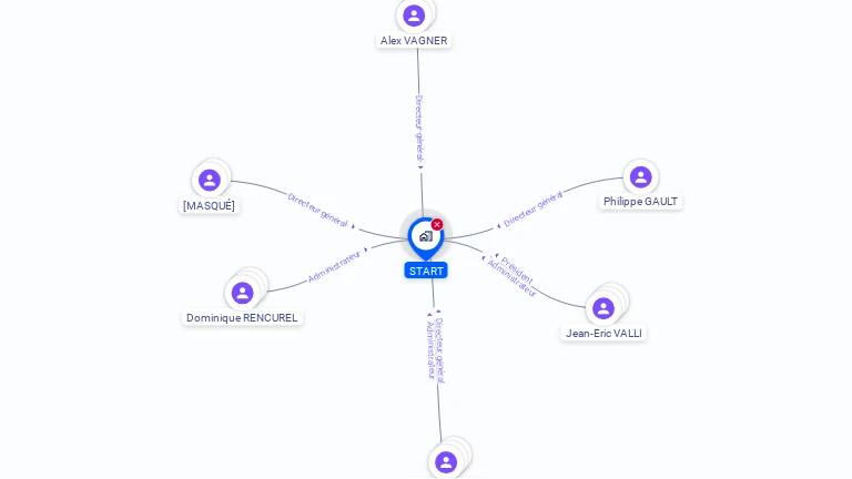 Cartographie gratuite de START