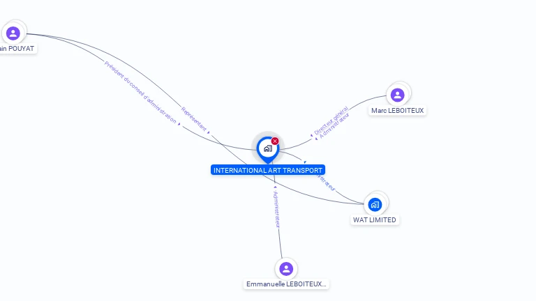 Cartographie gratuite d'INTERNATIONAL ART TRANSPORT