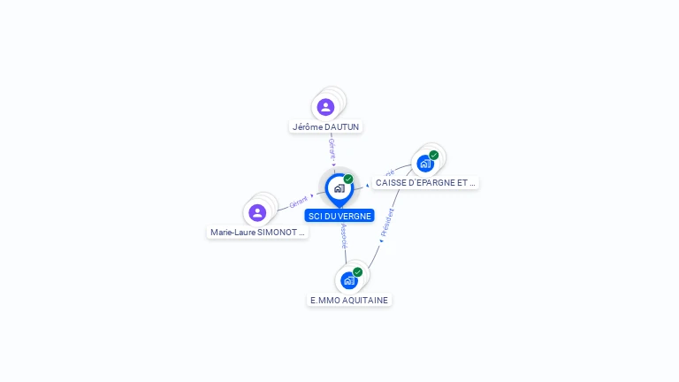 Cartographie gratuite de SCI DU VERGNE