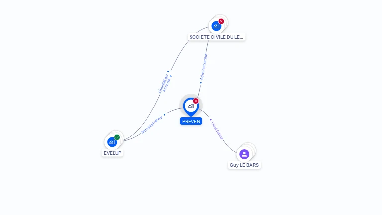 Cartographie gratuite de PREVEN