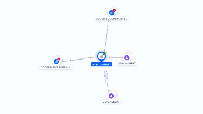 Cartographie gratuite de GAEC JAUBERT