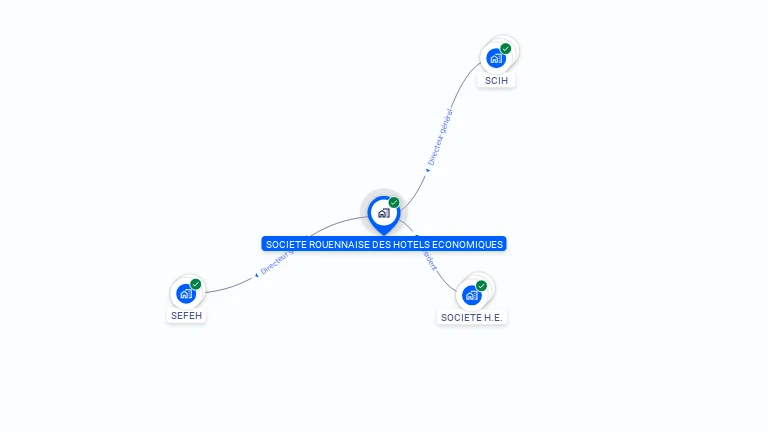 Cartographie gratuite de SOCIETE ROUENNAISE DES HOTELS ECONOMIQUES