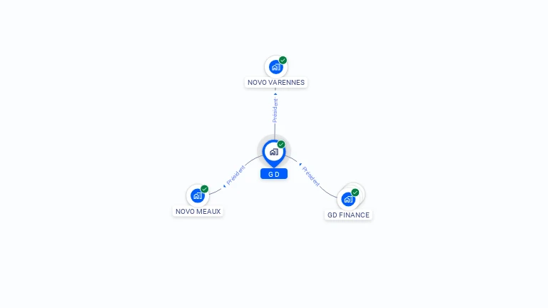 Cartographie gratuite de G.D