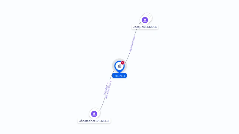 Cartographie gratuite de RTL NET