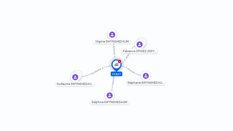 Cartographie gratuite de FABAT
