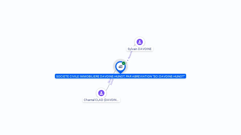 Cartographie gratuite de SCI DAVOINE HUNOT