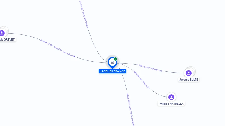 Cartographie gratuite de LACELIER FRANCE