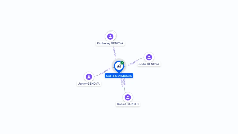 Cartographie gratuite de SCI LES MIMOSAS
