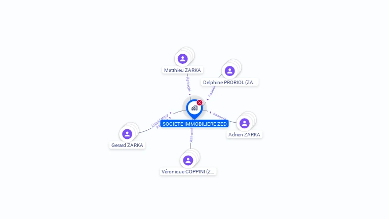 Cartographie gratuite de SCI ZED