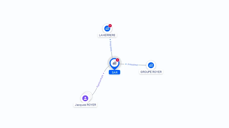 Cartographie gratuite de SAR