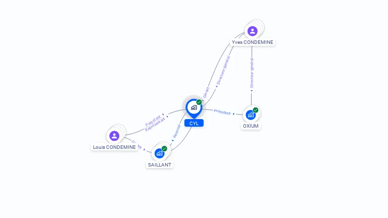 Cartographie gratuite de CYL