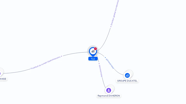 Cartographie gratuite de TLC