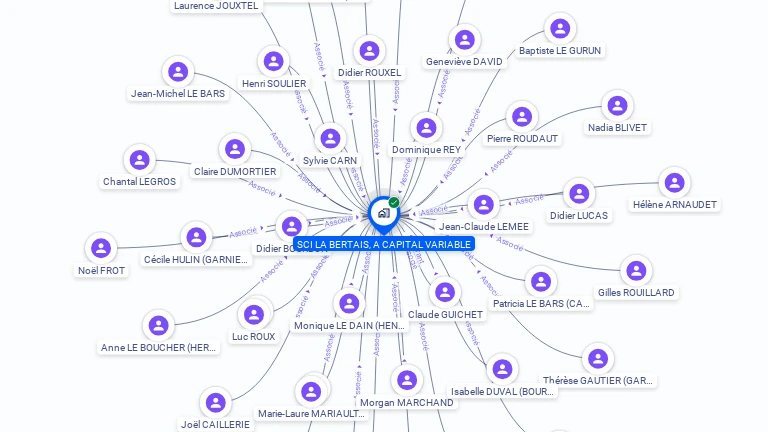 Cartographie gratuite de SCI LA BERTAIS