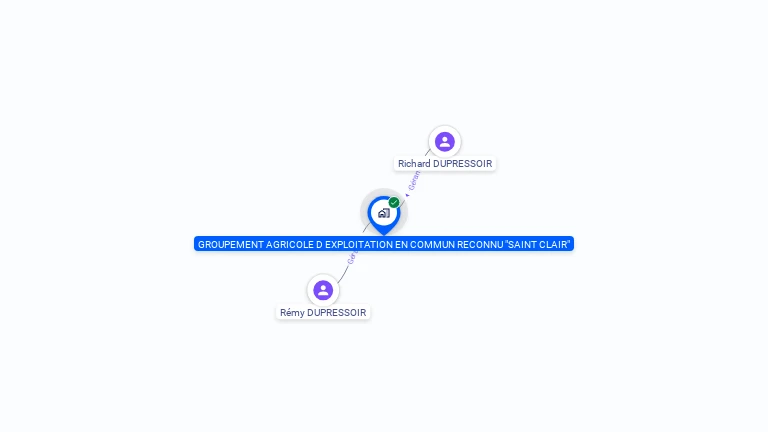 Cartographie gratuite de GAEC SAINT CLAIR