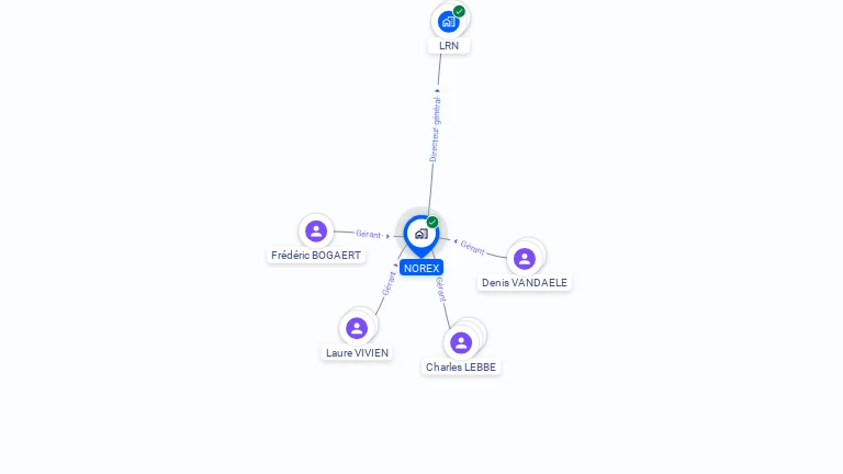 Cartographie gratuite de NOREX