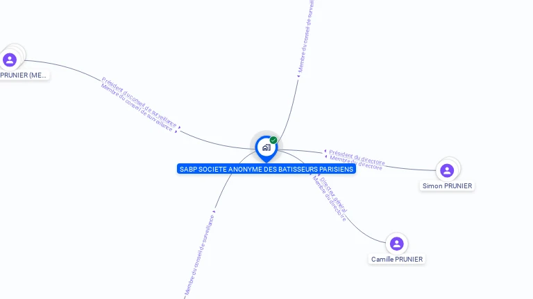 Cartographie gratuite de SABP SOCIETE ANONYME DES BATISSEURS PARISIENS
