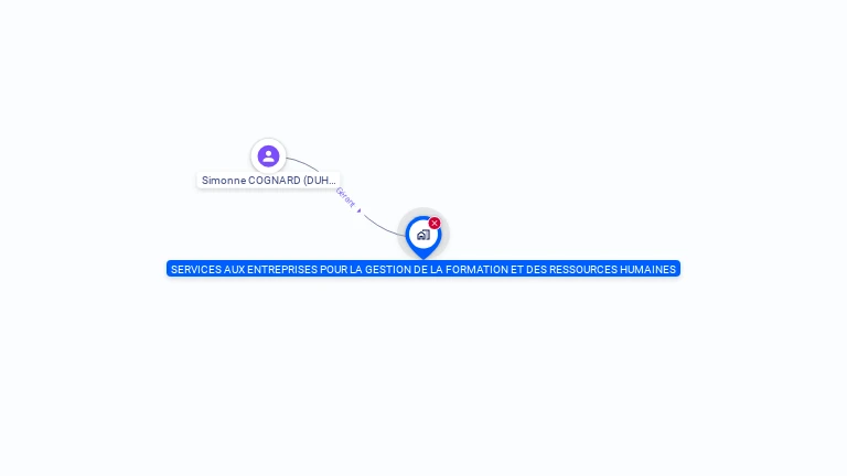 Cartographie gratuite de SCE ENTR GESTION FORMAT RESSOURC HUMAINE