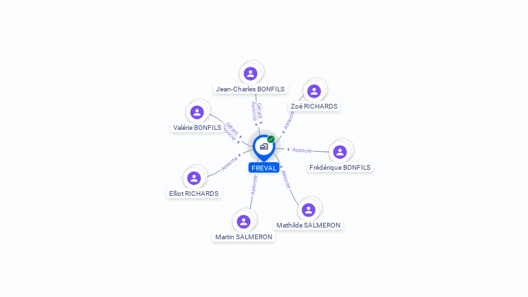 Cartographie gratuite de FREVAL