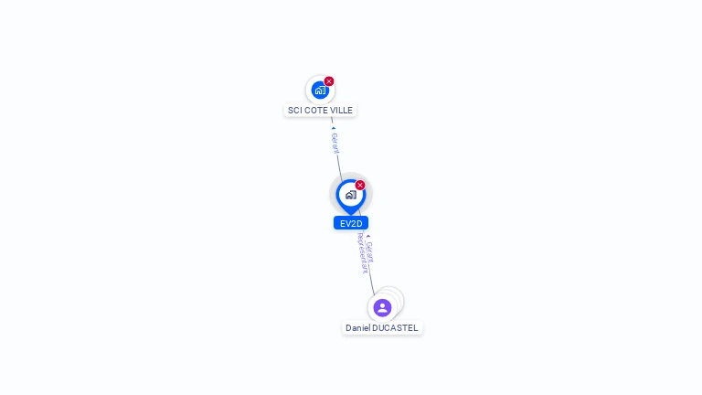 Cartographie gratuite d'EV2D