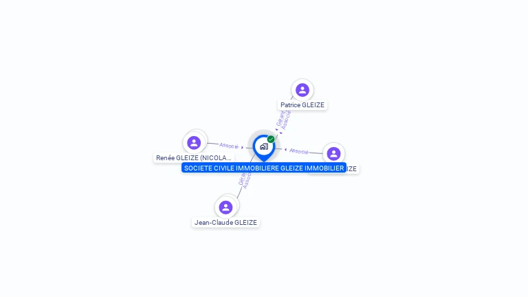 Cartographie gratuite de SCI GLEIZE IMMOBILIER