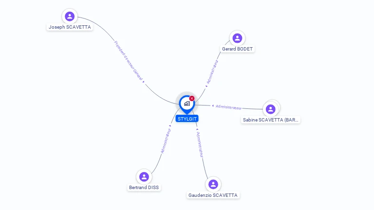 Cartographie gratuite de STYLGIT