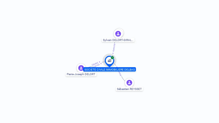 Cartographie gratuite de SCI DELBAS