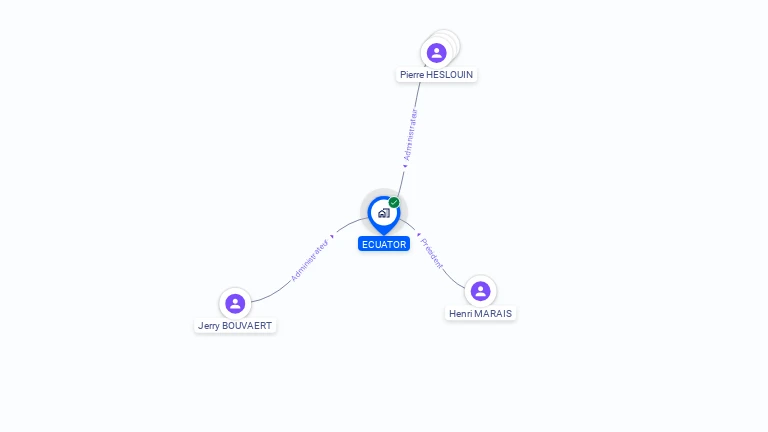 Cartographie gratuite d'ECUATOR