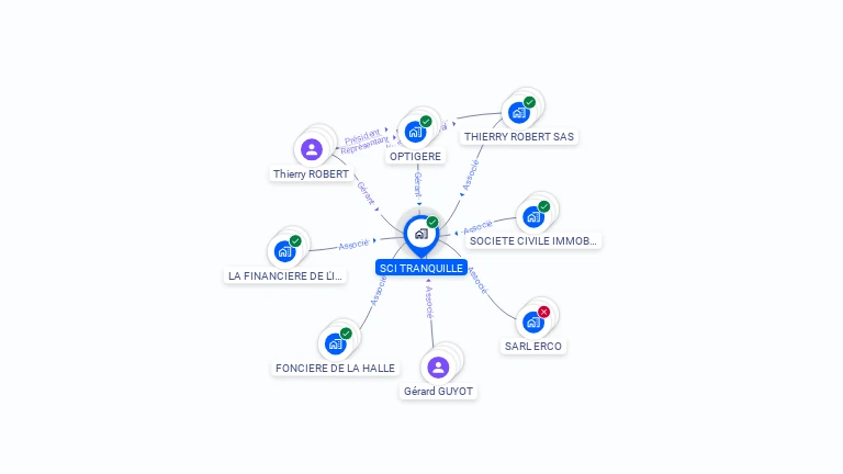Cartographie gratuite de SCI TRANQUILLE