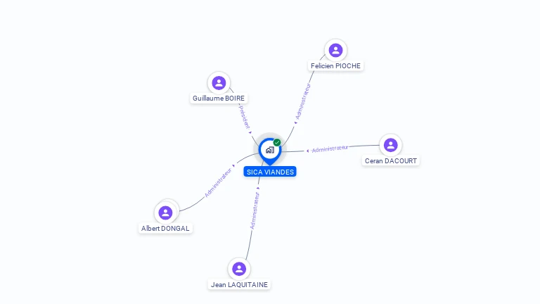 Cartographie gratuite de SCI VIANDES