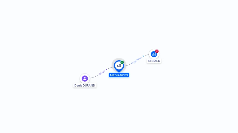 Cartographie gratuite de MEDIANCES