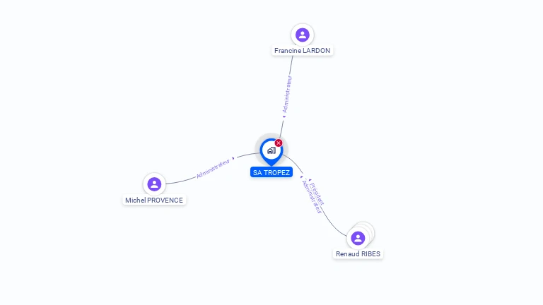 Cartographie gratuite de SA TROPEZ