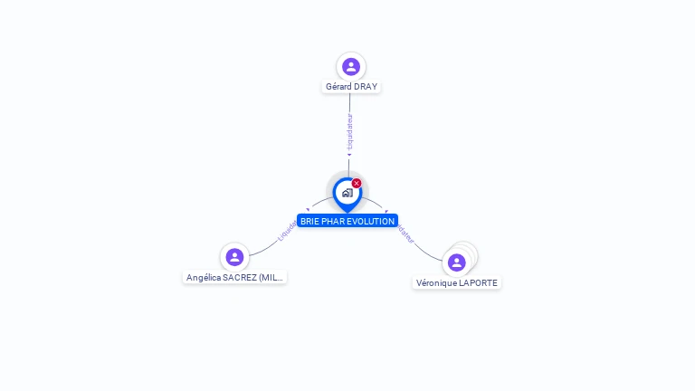Cartographie gratuite de BRIE PHAR EVOLUTION