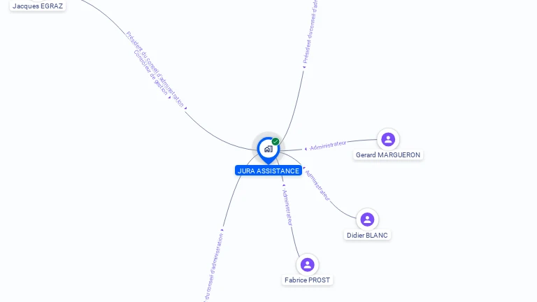 Cartographie gratuite de JURA ASSISTANCE