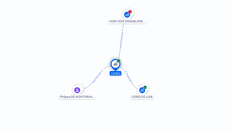 Cartographie gratuite de CERES