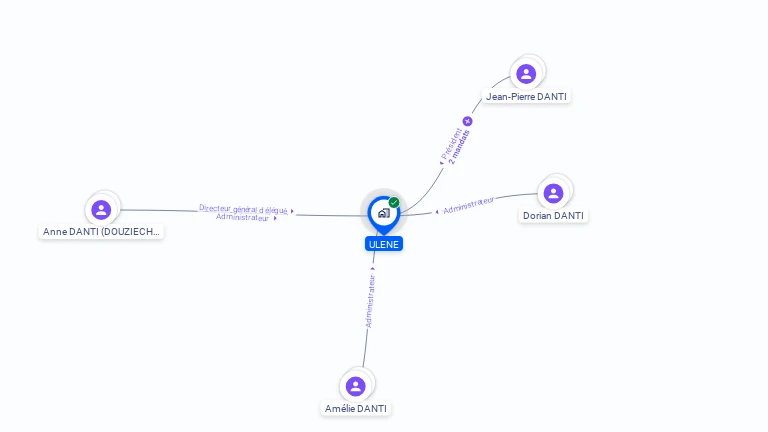 Cartographie gratuite d'ULENE