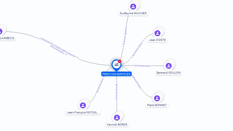 Cartographie gratuite de PROCIVIS SERVICES