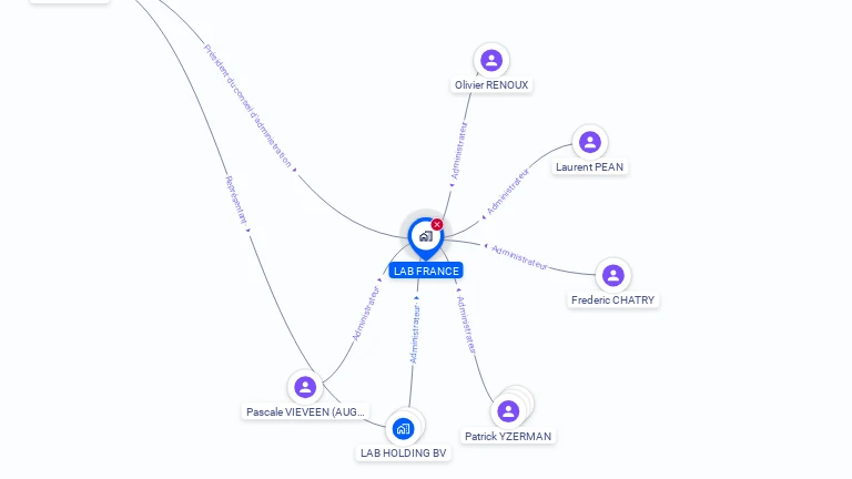 Cartographie gratuite de L.A.B.FRANCE