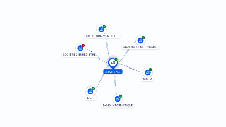 Cartographie gratuite de CHALLENGE