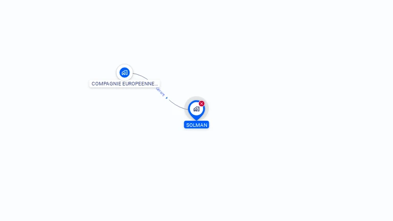 Cartographie gratuite de SOLMAN