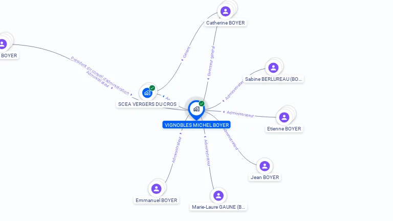 Cartographie gratuite de VIGNOBLES MICHEL BOYER