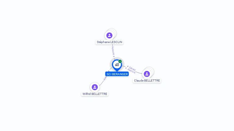 Cartographie gratuite de SCI BERANGER