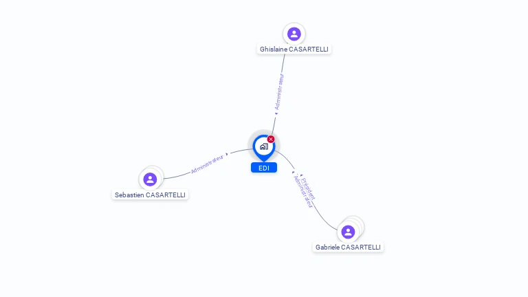 Cartographie gratuite d'EDI