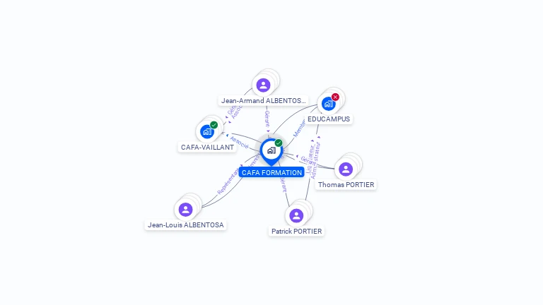 Cartographie gratuite de CAFA FORMATION