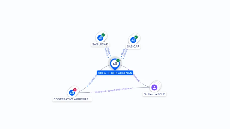 Cartographie gratuite de SCEA DE KERLAOUENAN
