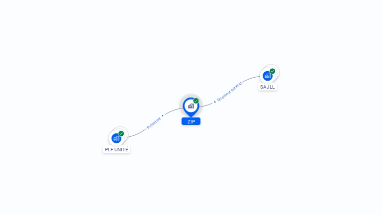 Cartographie gratuite de ZIP