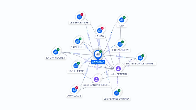 Cartographie gratuite de CEFIMMO