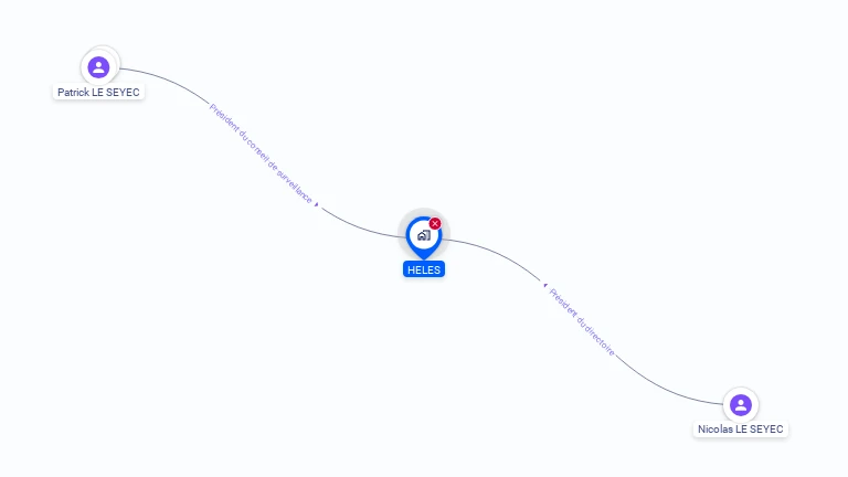 Cartographie gratuite de HELES