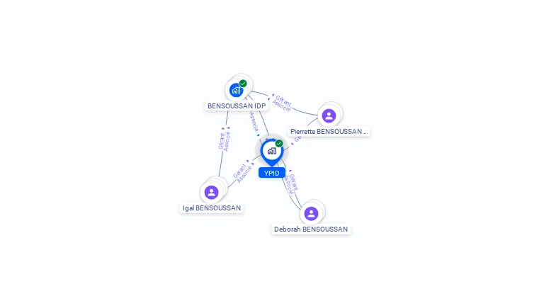 Cartographie gratuite d'YPID