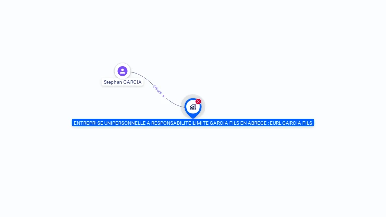Cartographie gratuite d'EURL GARCIA FILS